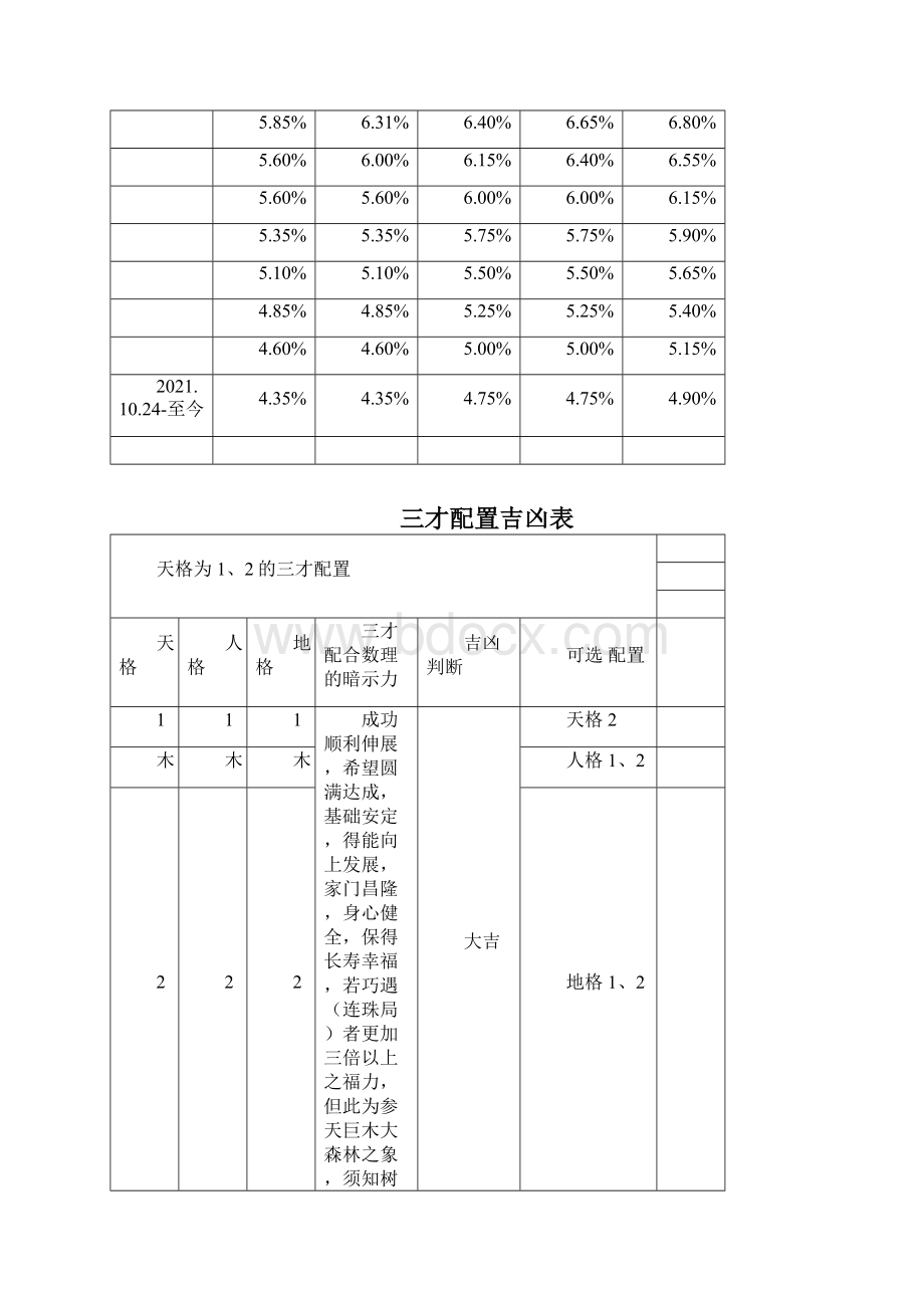 央行贷款基准利率表调整一览表全集文档.docx_第3页