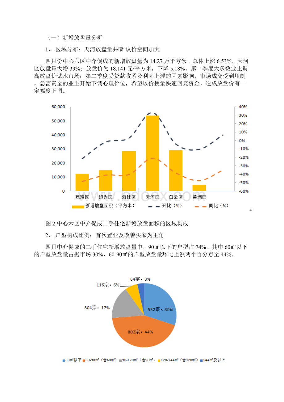 月份广州市中心六区二手房交易数据及分析.docx_第2页