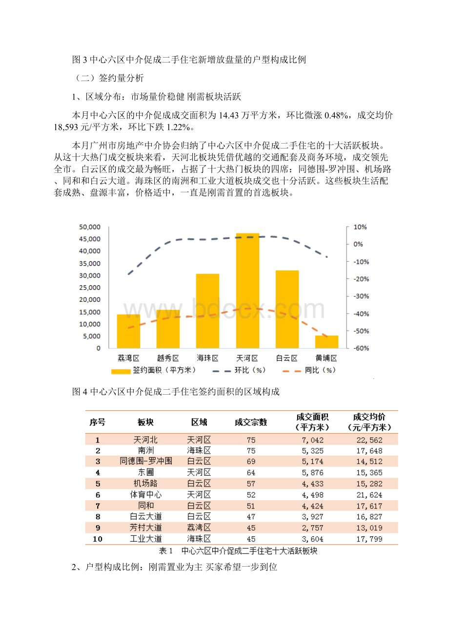 月份广州市中心六区二手房交易数据及分析.docx_第3页