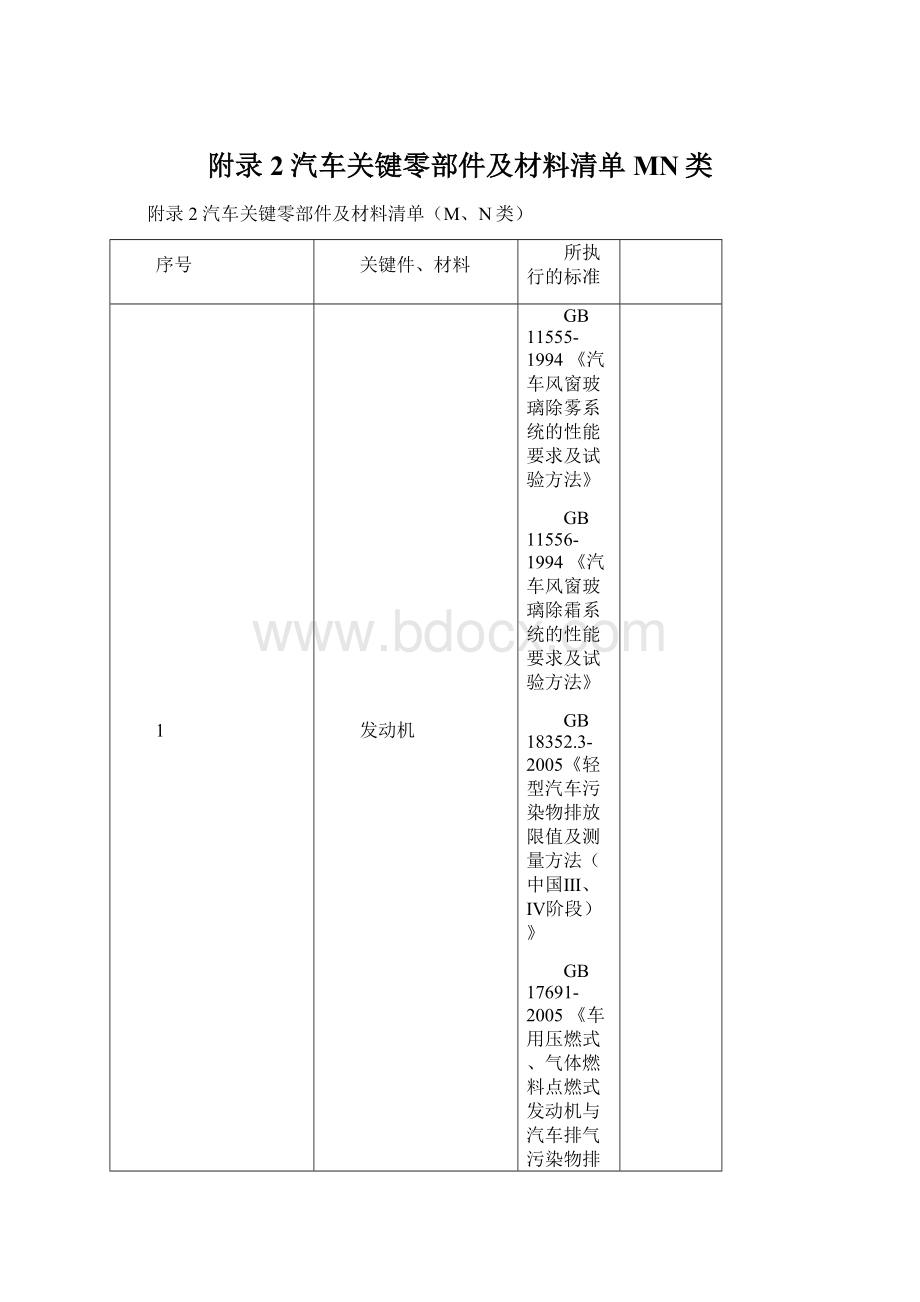 附录2 汽车关键零部件及材料清单MN类.docx