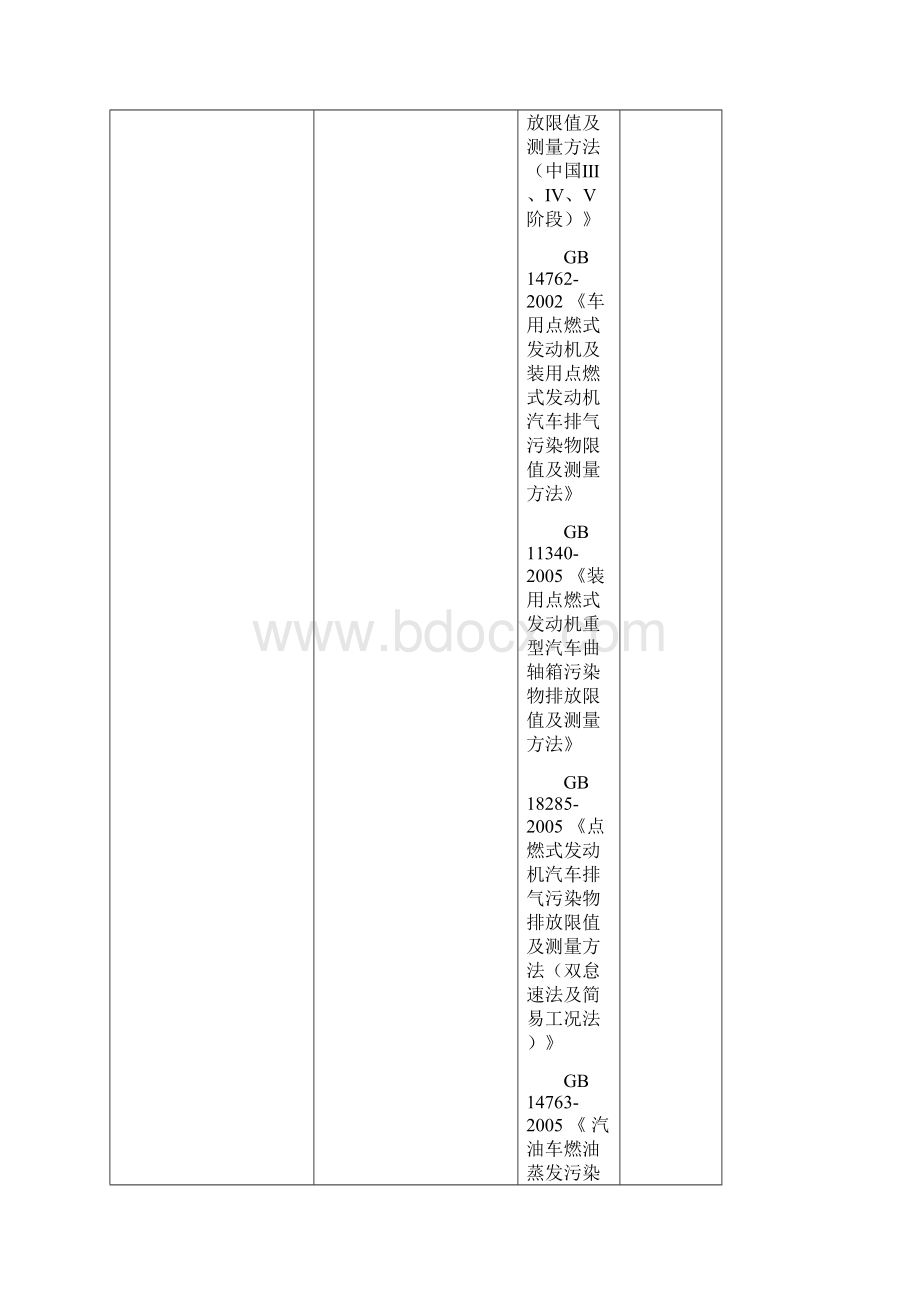 附录2 汽车关键零部件及材料清单MN类文档格式.docx_第2页