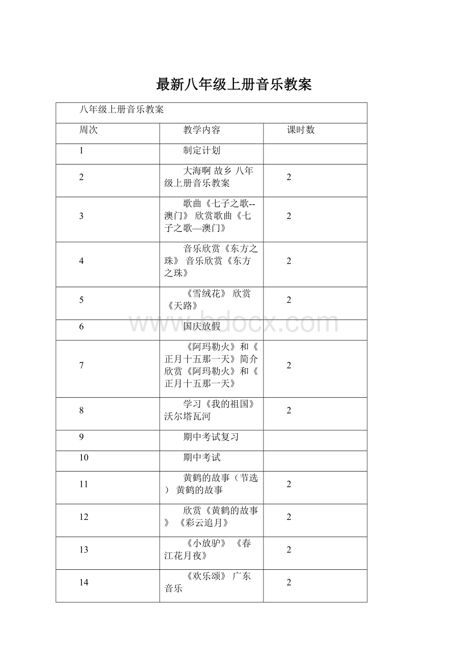 最新八年级上册音乐教案Word文件下载.docx