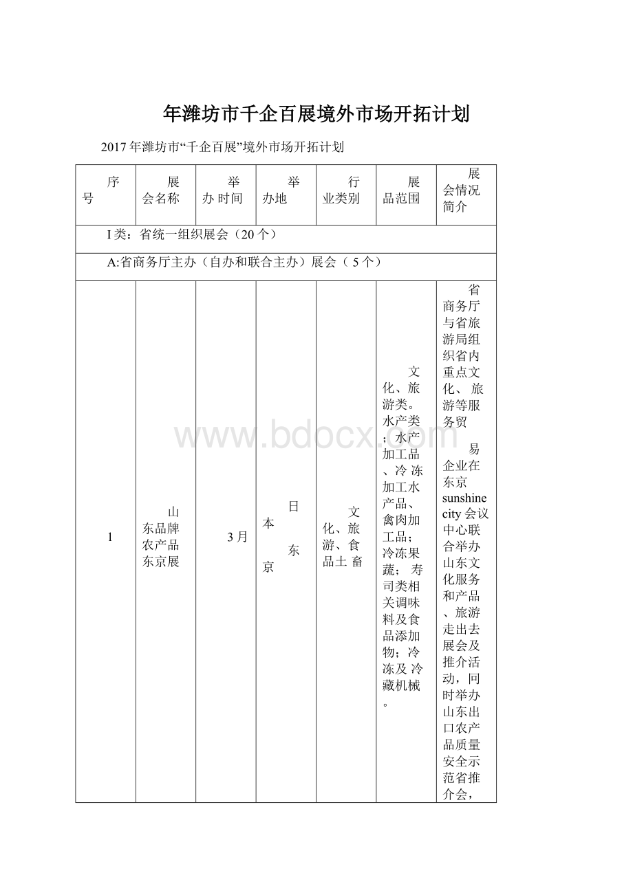 年潍坊市千企百展境外市场开拓计划Word格式文档下载.docx_第1页