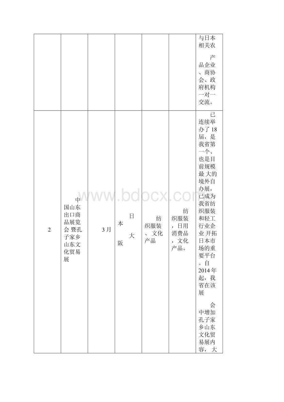 年潍坊市千企百展境外市场开拓计划Word格式文档下载.docx_第2页