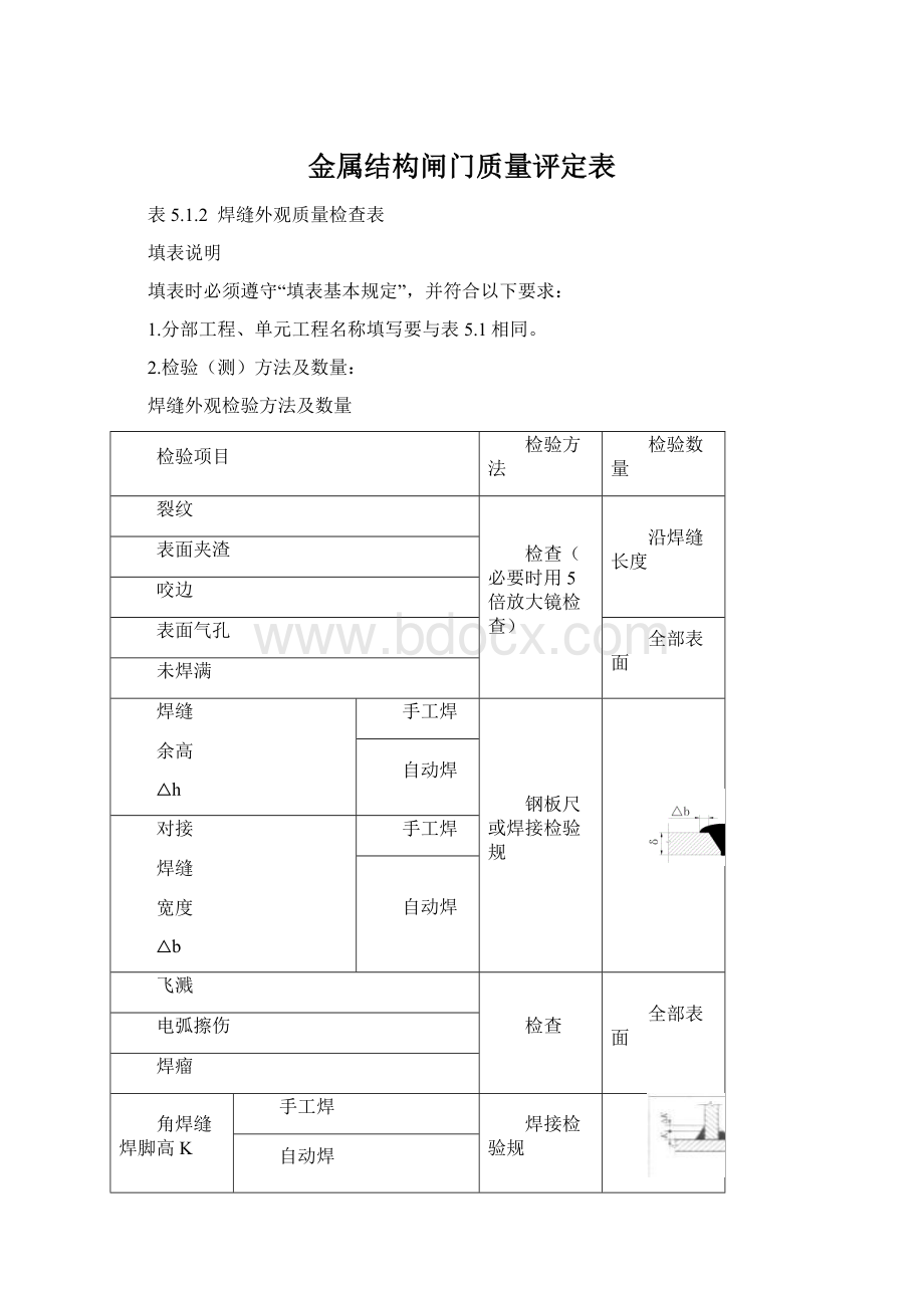 金属结构闸门质量评定表Word文档格式.docx