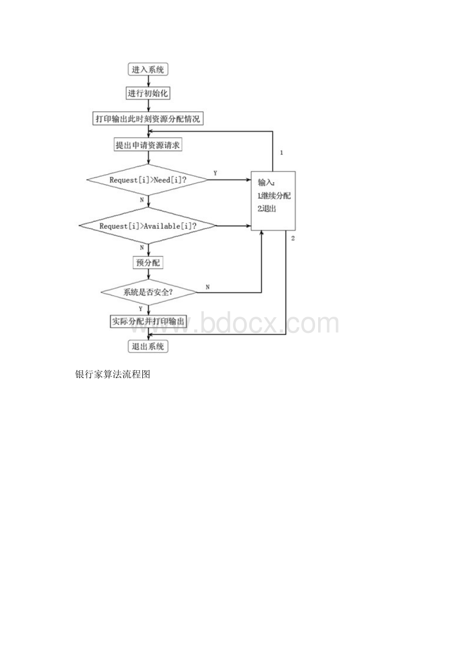 操作系统实验报告利用银行家算法避免死锁.docx_第3页