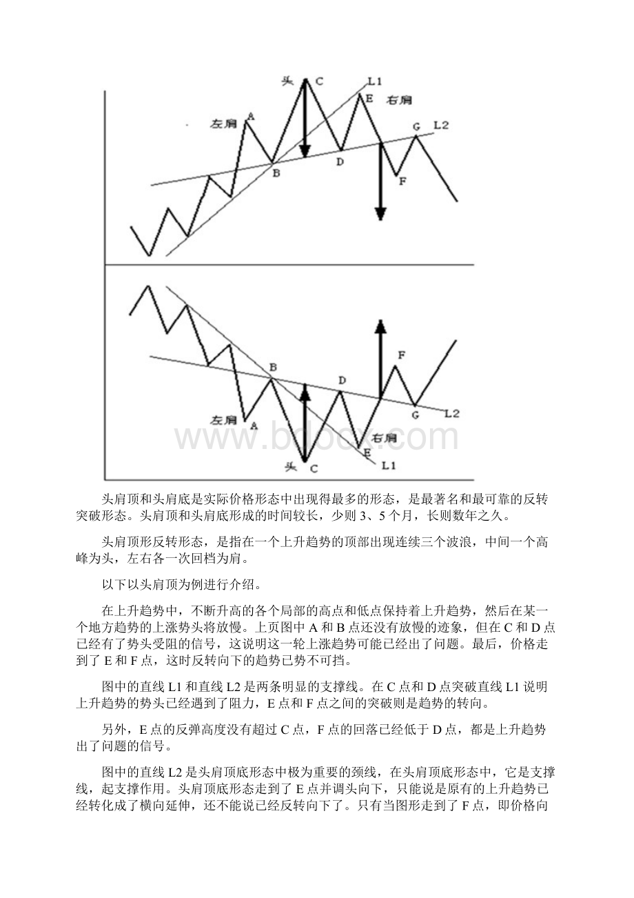 外汇中的反转形态注释.docx_第3页