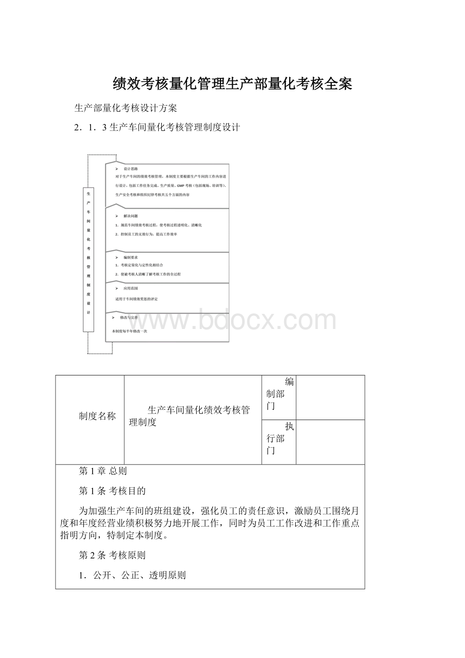 绩效考核量化管理生产部量化考核全案文档格式.docx