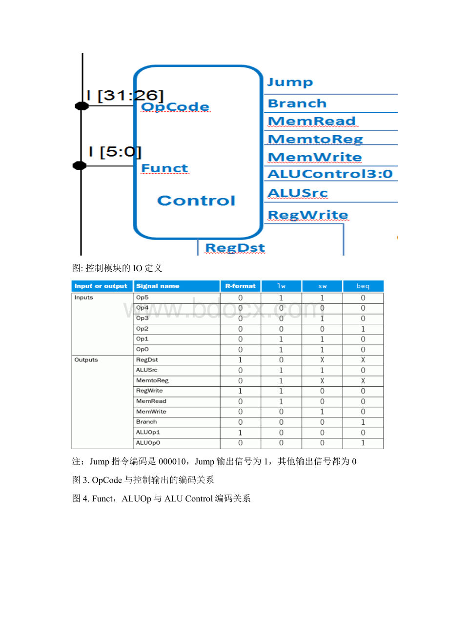 华科微机原理实验报告Word下载.docx_第3页