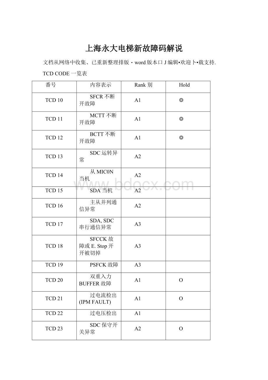 上海永大电梯新故障码解说Word下载.docx