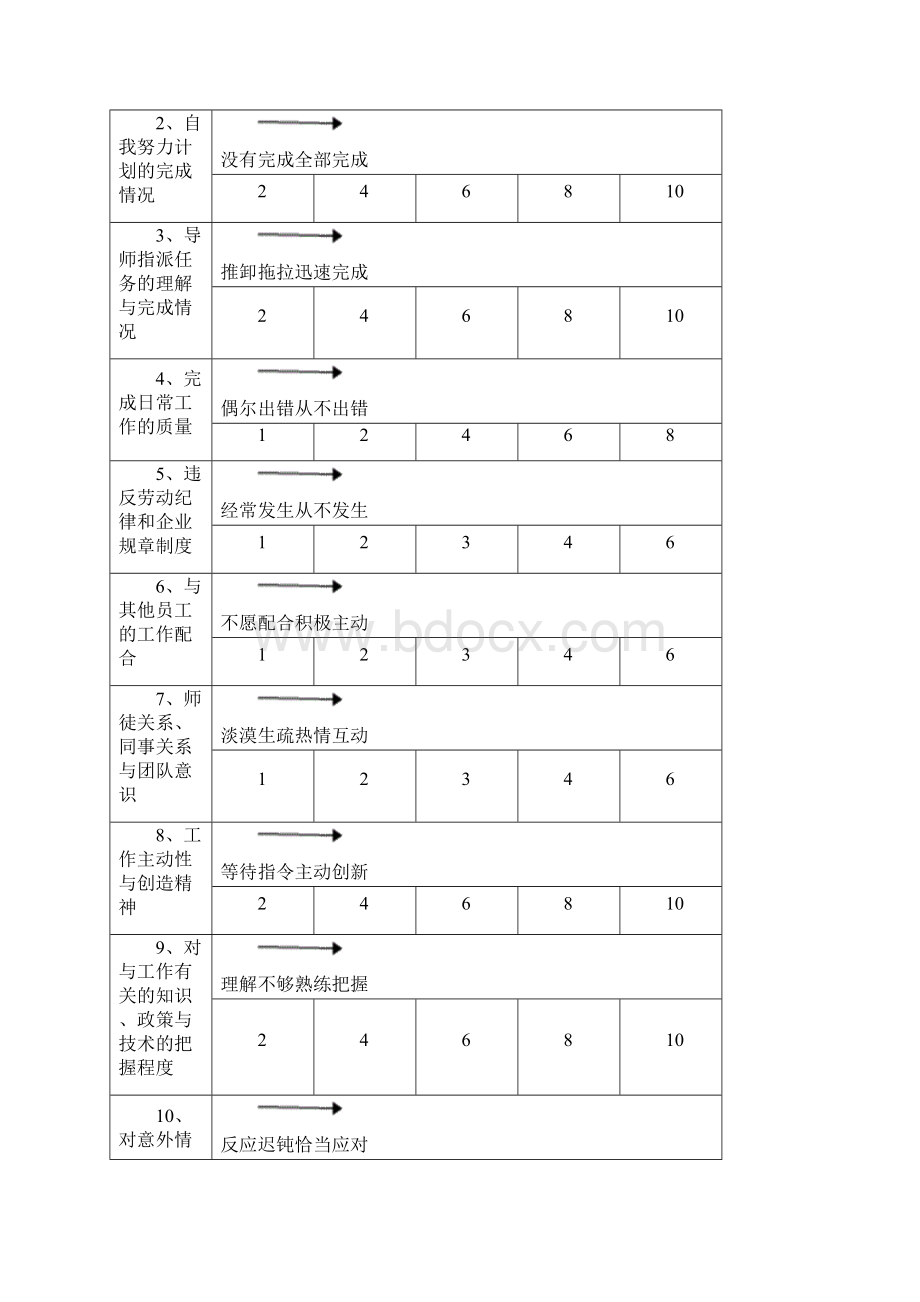 导师带徒季度考核表完整.docx_第2页