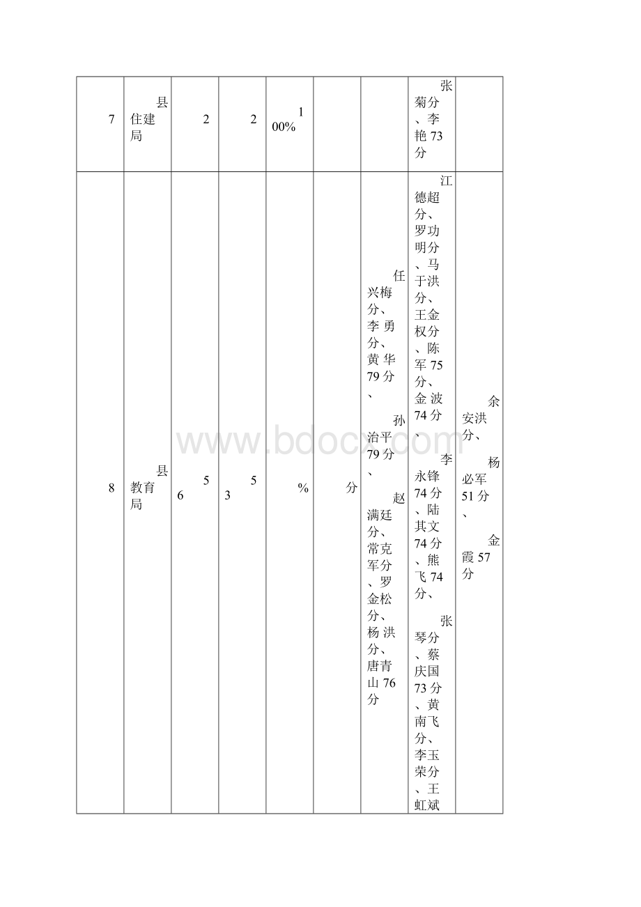 沙洋第六次干部政治理论任职资格考试.docx_第2页