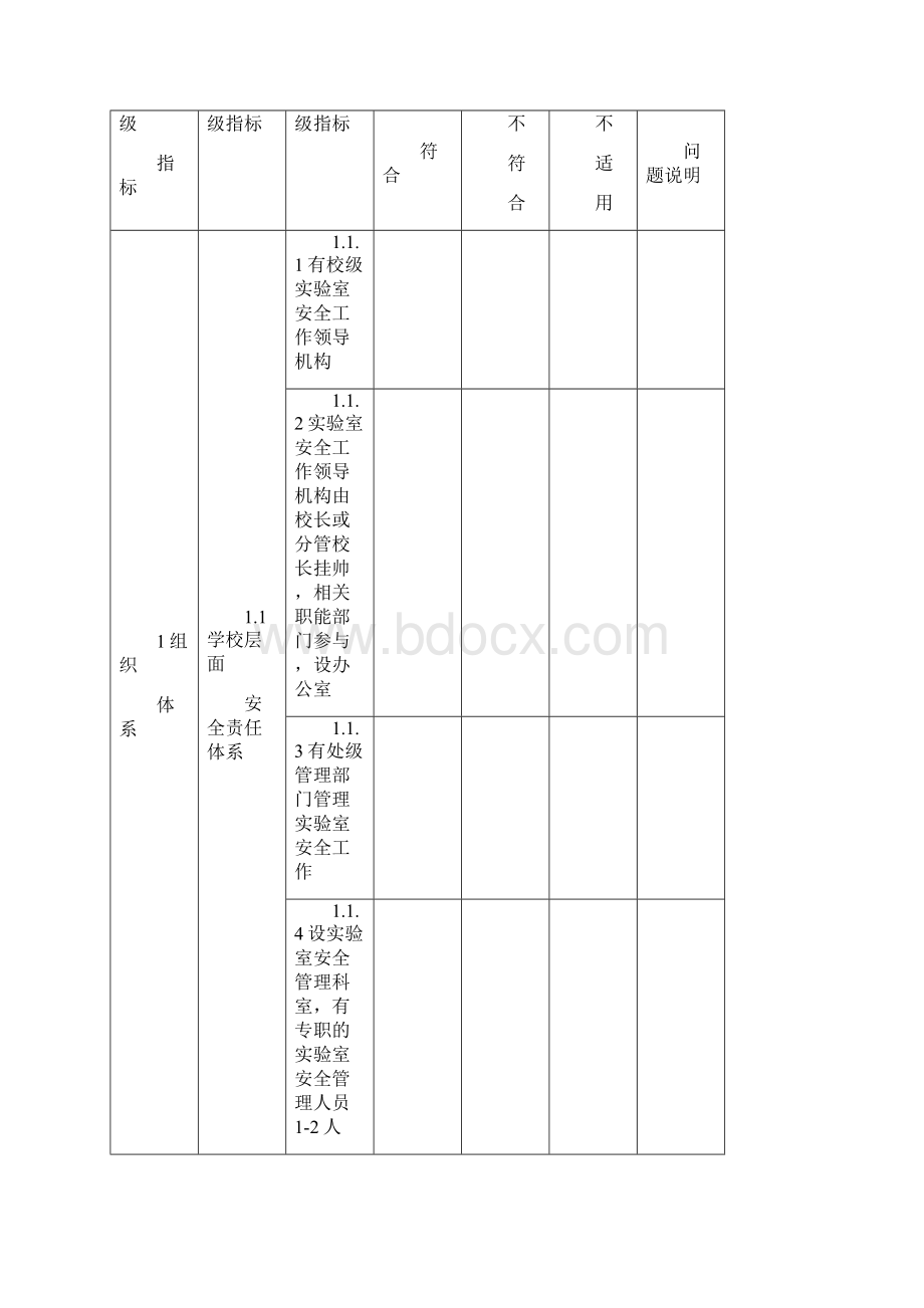 《武汉科技大学实验室安全检查实施细则》.docx_第3页