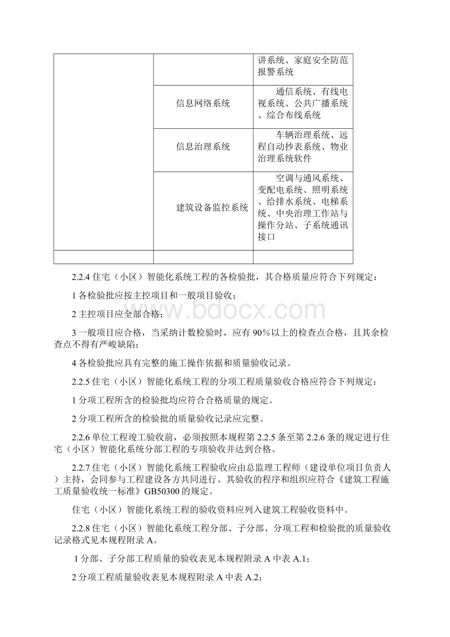 重庆市住宅小区智能化工程验收规范.docx_第3页