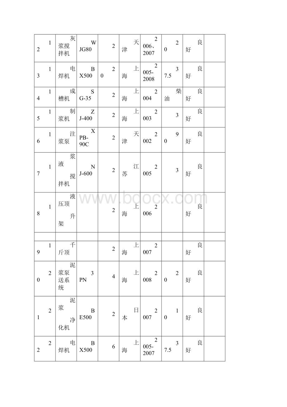 施工施工机械设备设备配置计划Word下载.docx_第3页