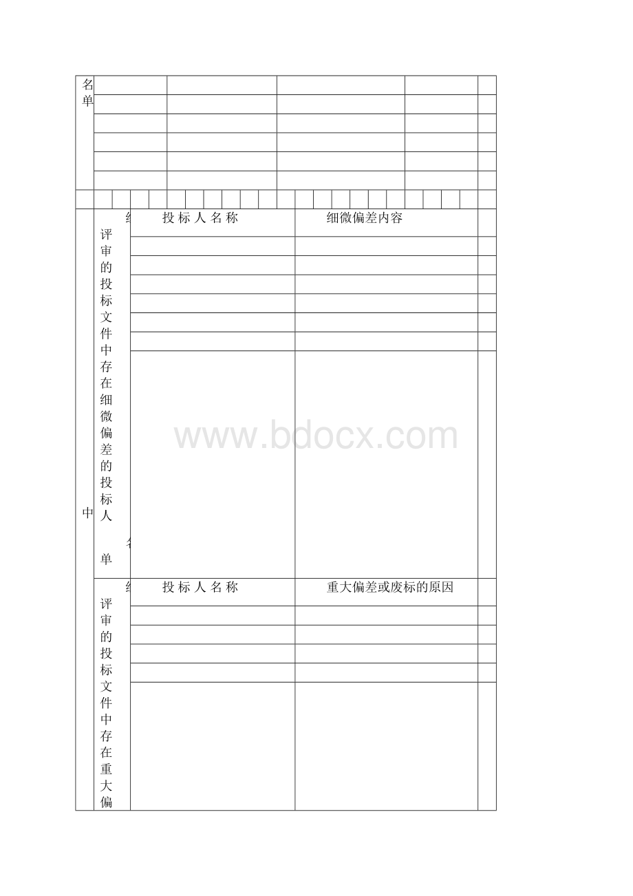 江西省房屋建筑和市政基础设施工程招标评标报告书.docx_第3页