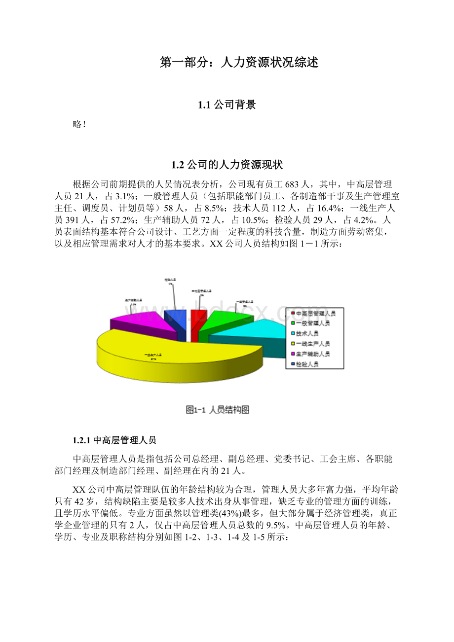 人力资源分析报告样本文档格式.docx_第2页