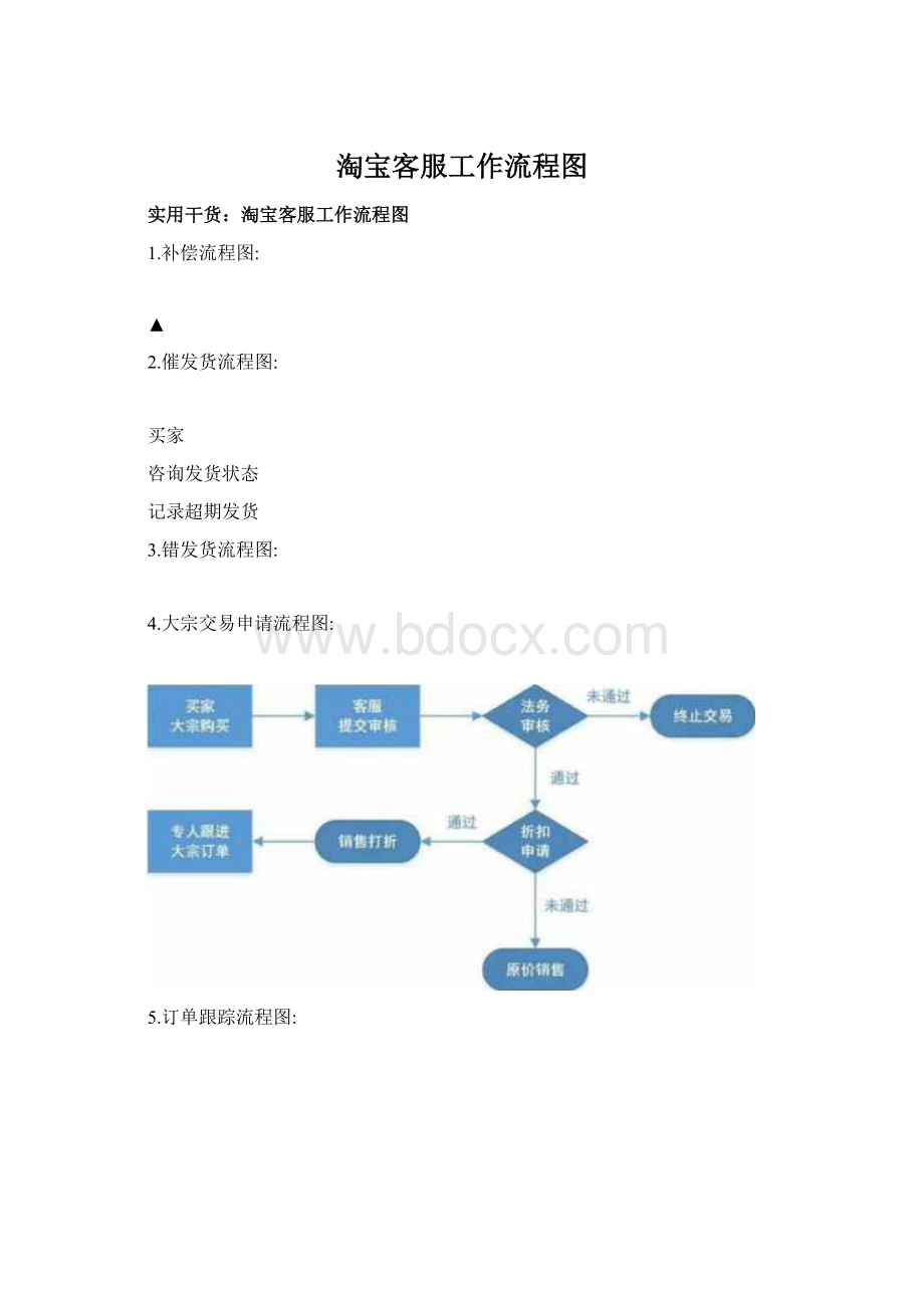 淘宝客服工作流程图.docx_第1页