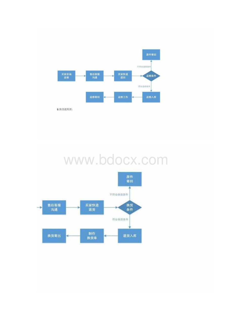 淘宝客服工作流程图.docx_第3页