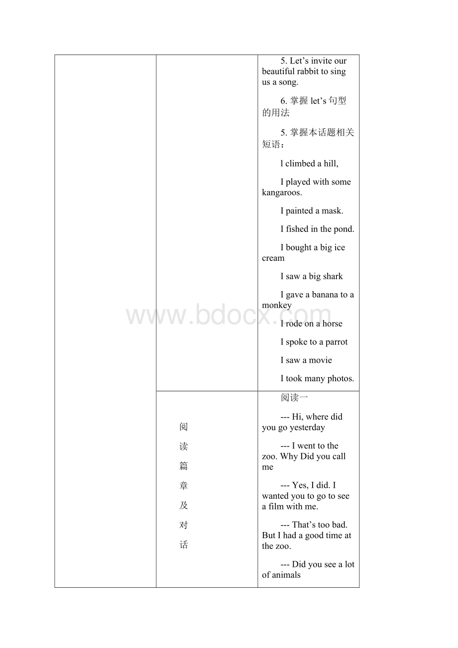 剑桥少儿英语等级考试二级备考讲义.docx_第2页