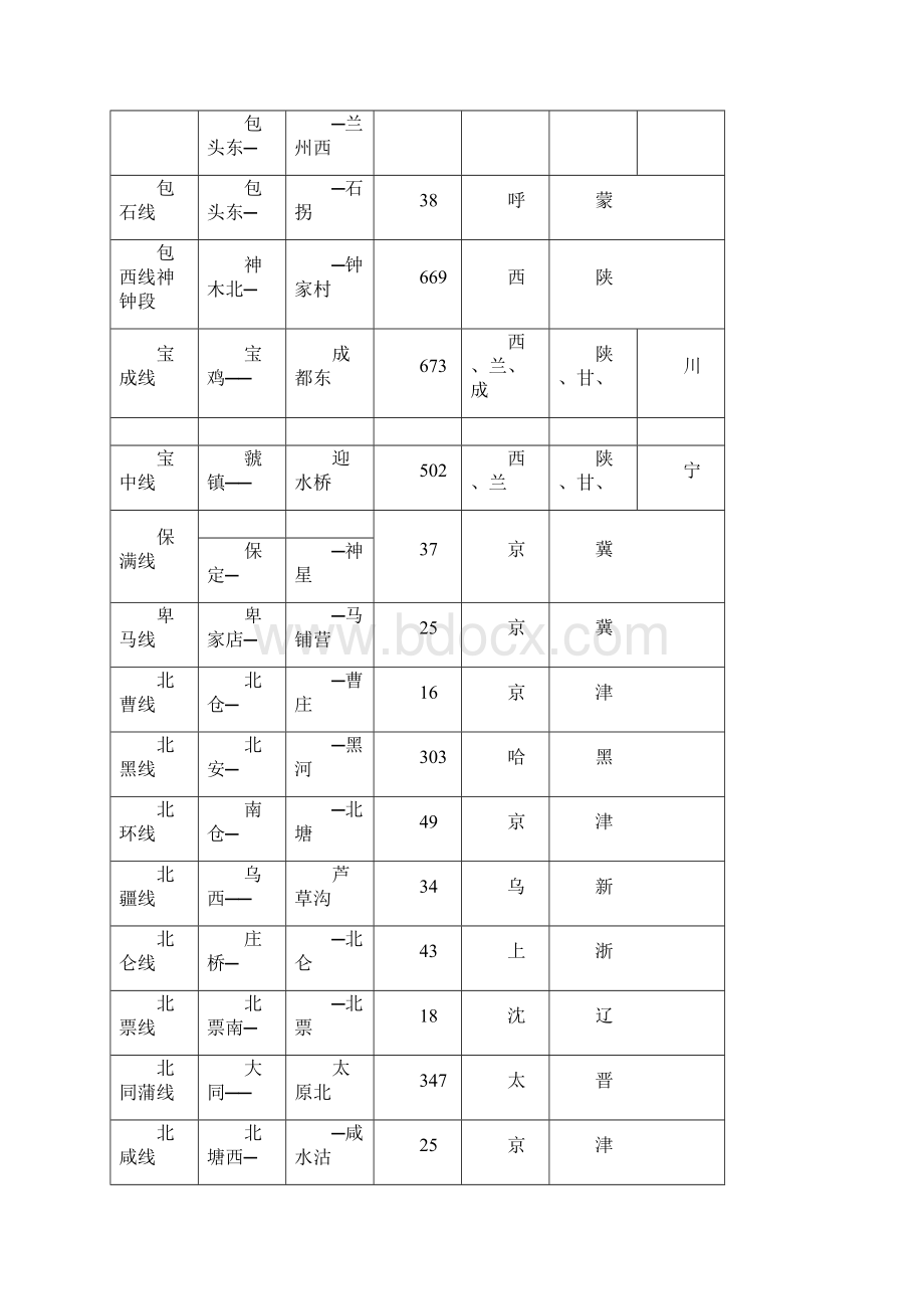 全国铁路线路名称.docx_第2页