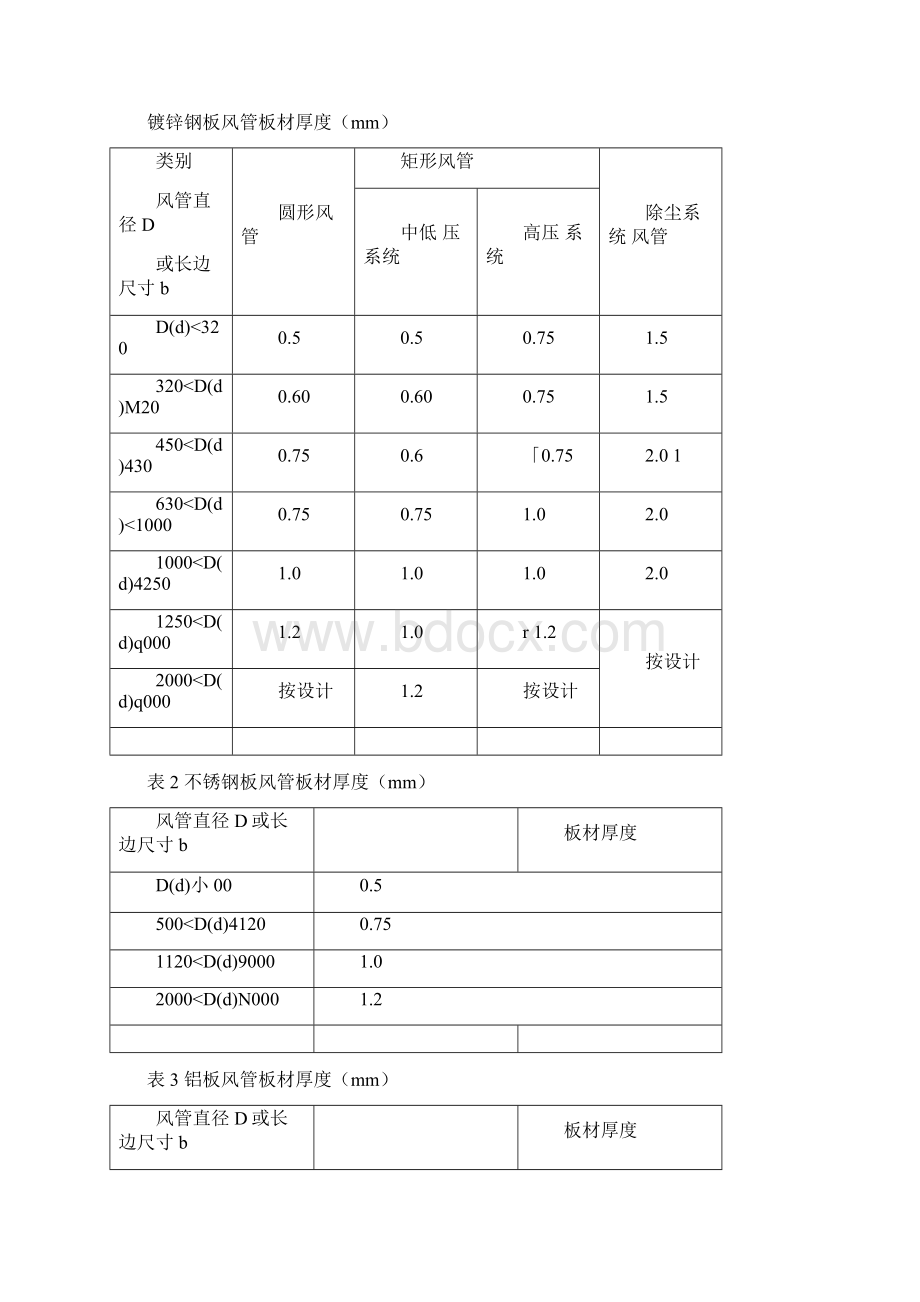 ktgc0315角钢法兰风管安装规程Word文件下载.docx_第2页