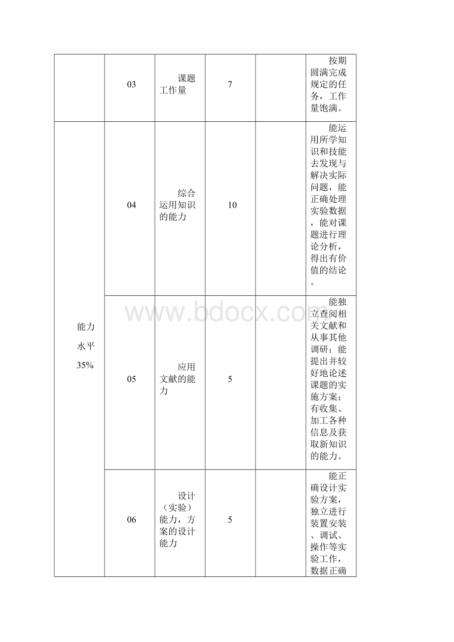 二叉排序树与平衡二叉树的实现课程设计Word下载.docx_第3页