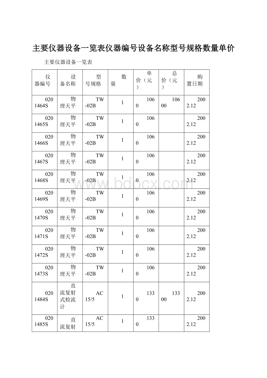 主要仪器设备一览表仪器编号设备名称型号规格数量单价Word文档格式.docx