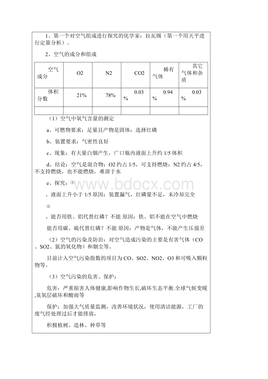 初三化学第2讲我们周围的空气.docx_第3页