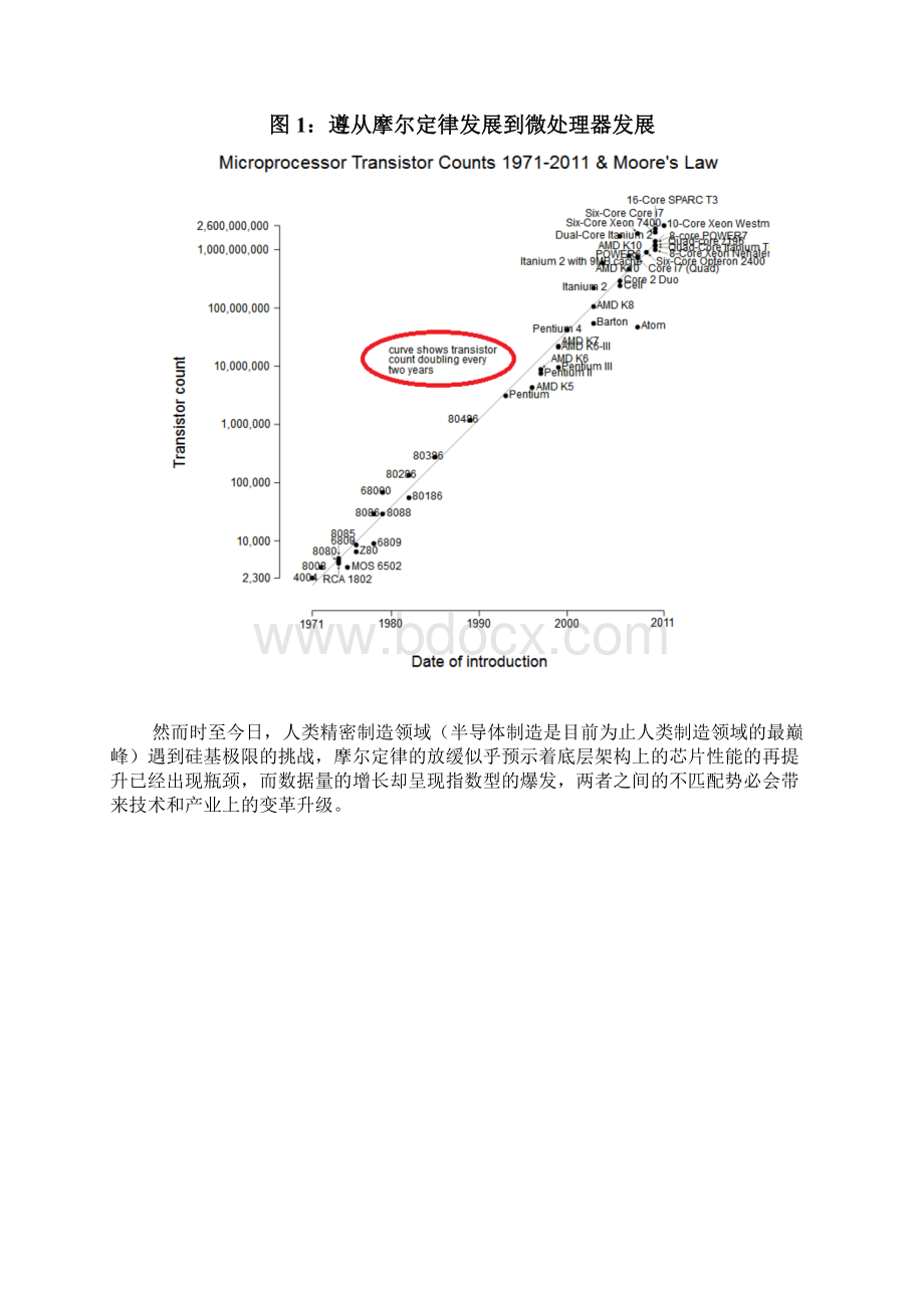 半导体人工智能芯片新架构调研投资展望分析报告Word文档格式.docx_第2页