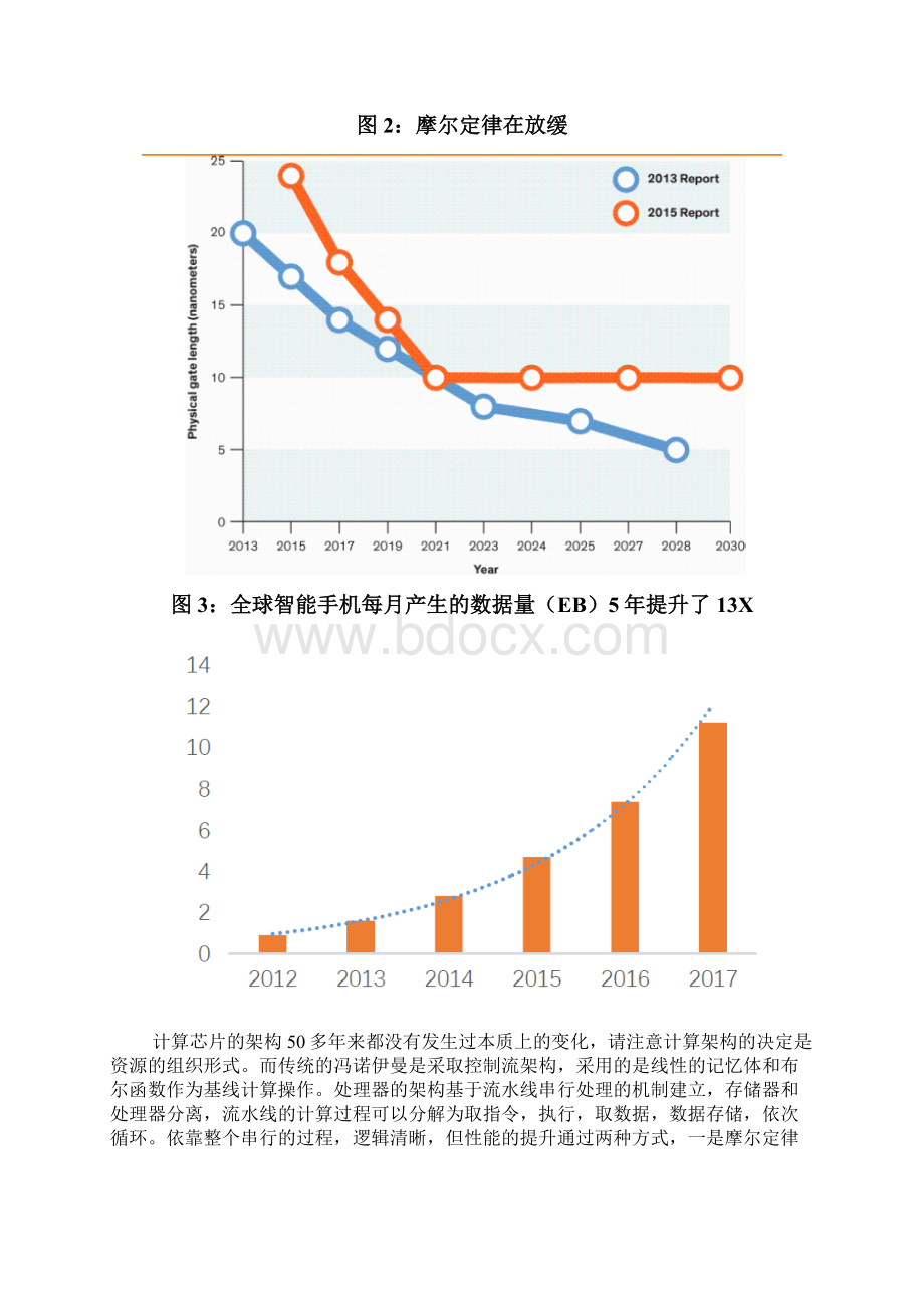 半导体人工智能芯片新架构调研投资展望分析报告Word文档格式.docx_第3页