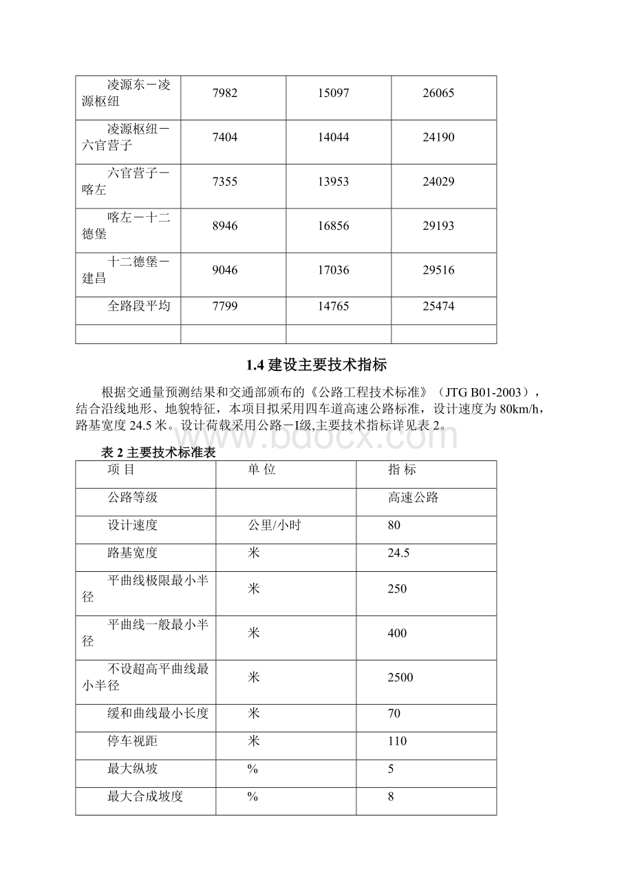 凌源蒙辽界至建昌高速公路.docx_第3页