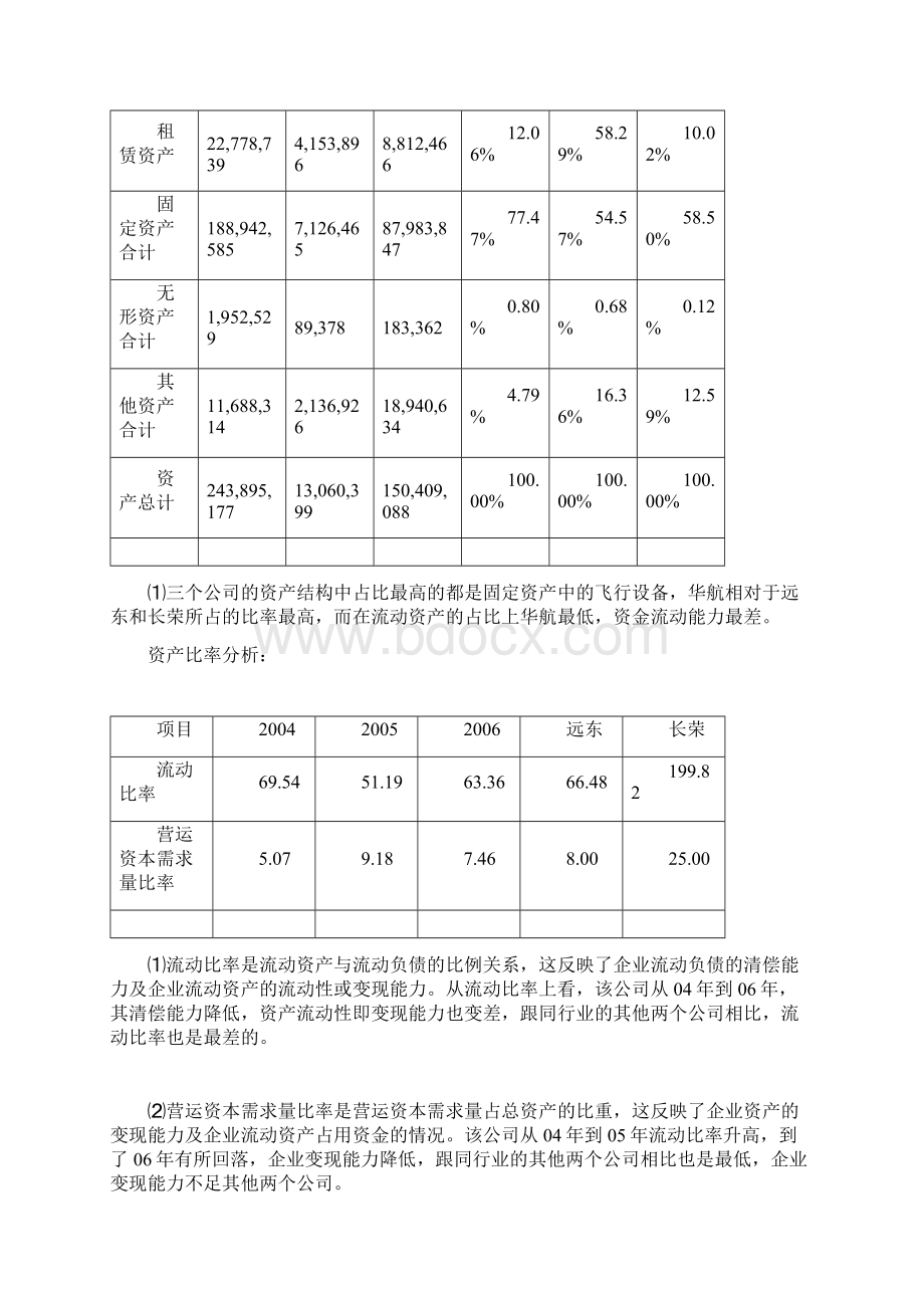 航空财务报表分析报告度.docx_第3页