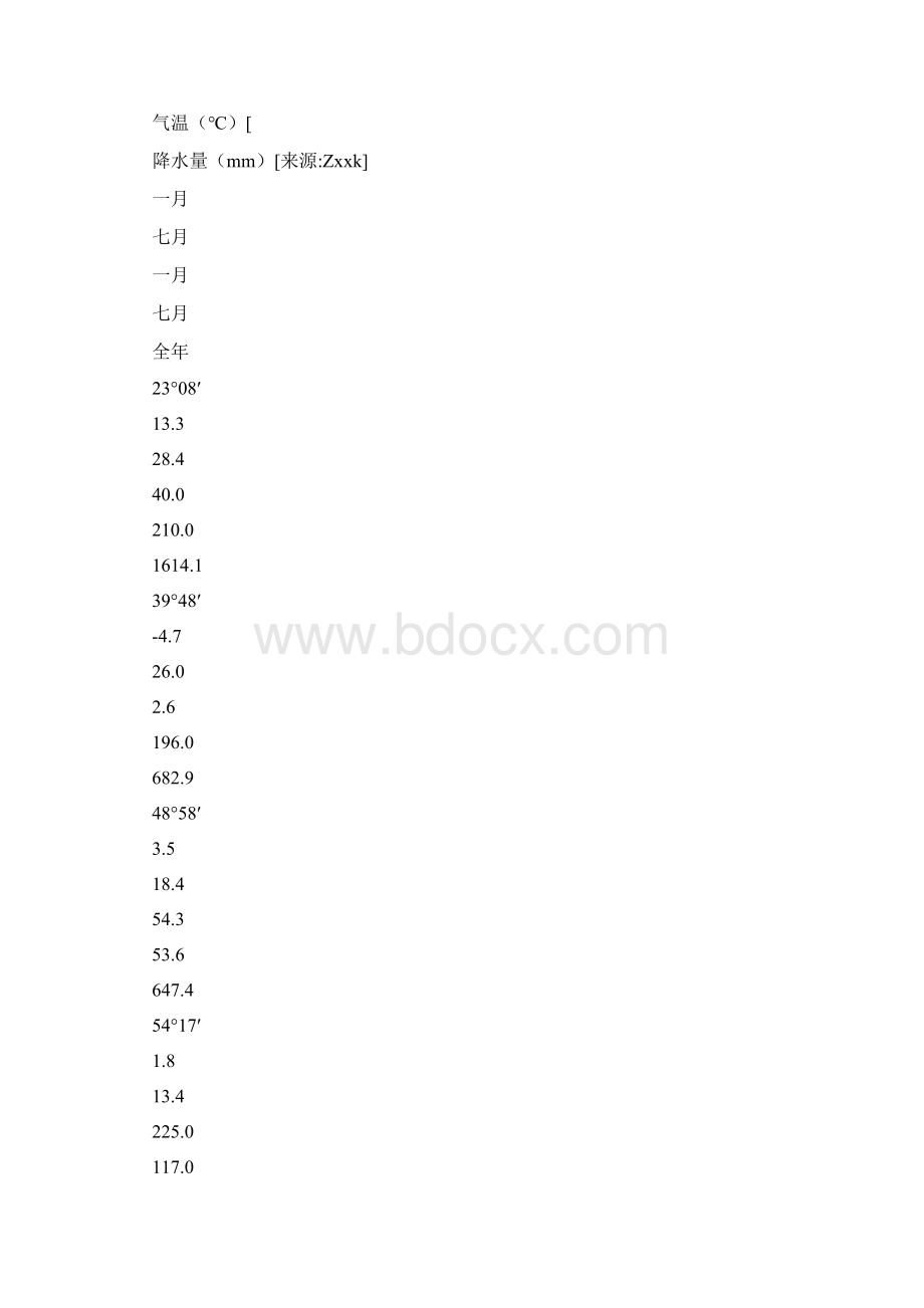 精选普通高等学校招生全国统一考试四川卷文科综合地理部分.docx_第3页