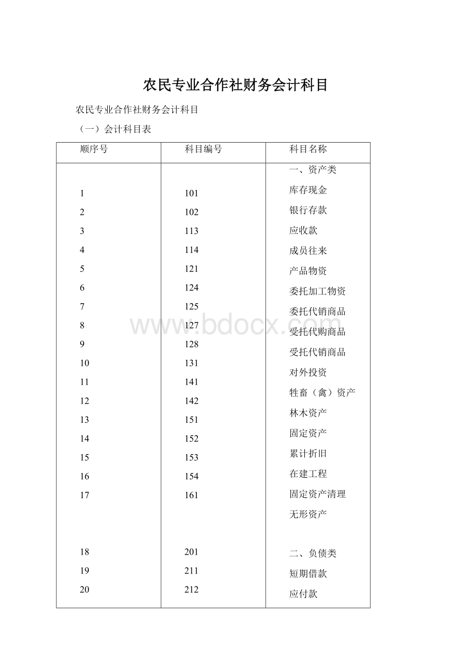 农民专业合作社财务会计科目.docx_第1页