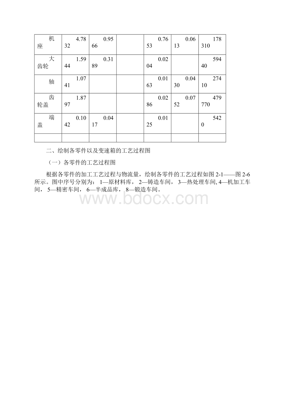 变速箱厂布置设计.docx_第2页