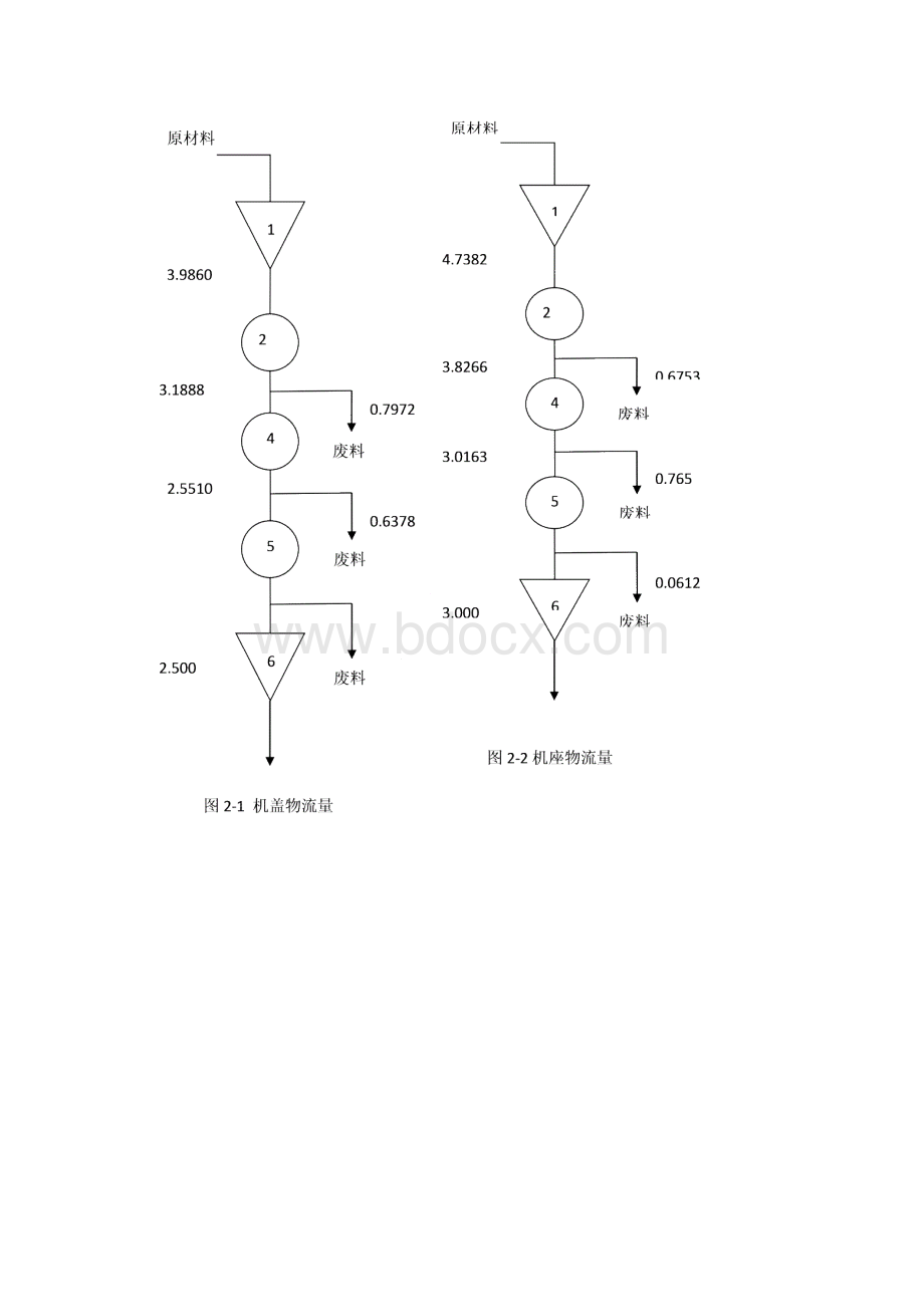 变速箱厂布置设计.docx_第3页