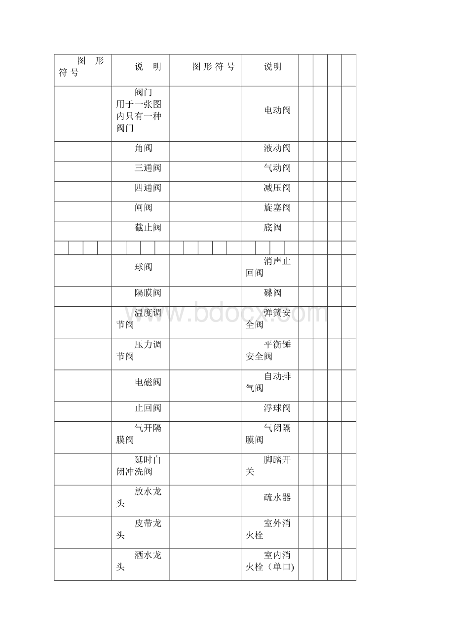 管道图形符号Word文档下载推荐.docx_第3页