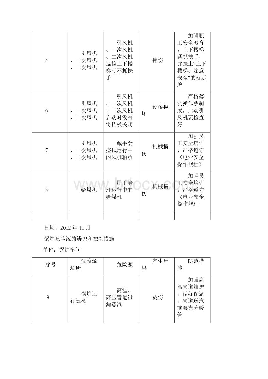 锅炉重大危险源的辨识和控制措施.docx_第2页