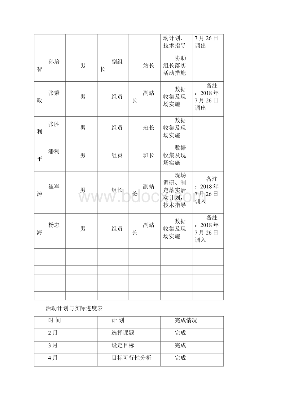 活动记录本Word格式.docx_第2页