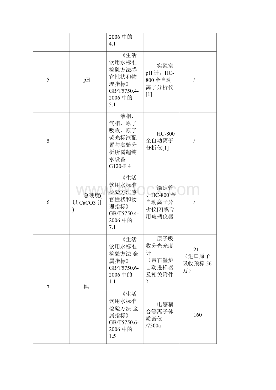 106项水质监测指标Word文档格式.docx_第2页