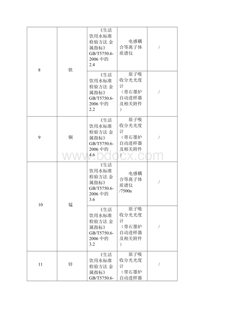 106项水质监测指标Word文档格式.docx_第3页