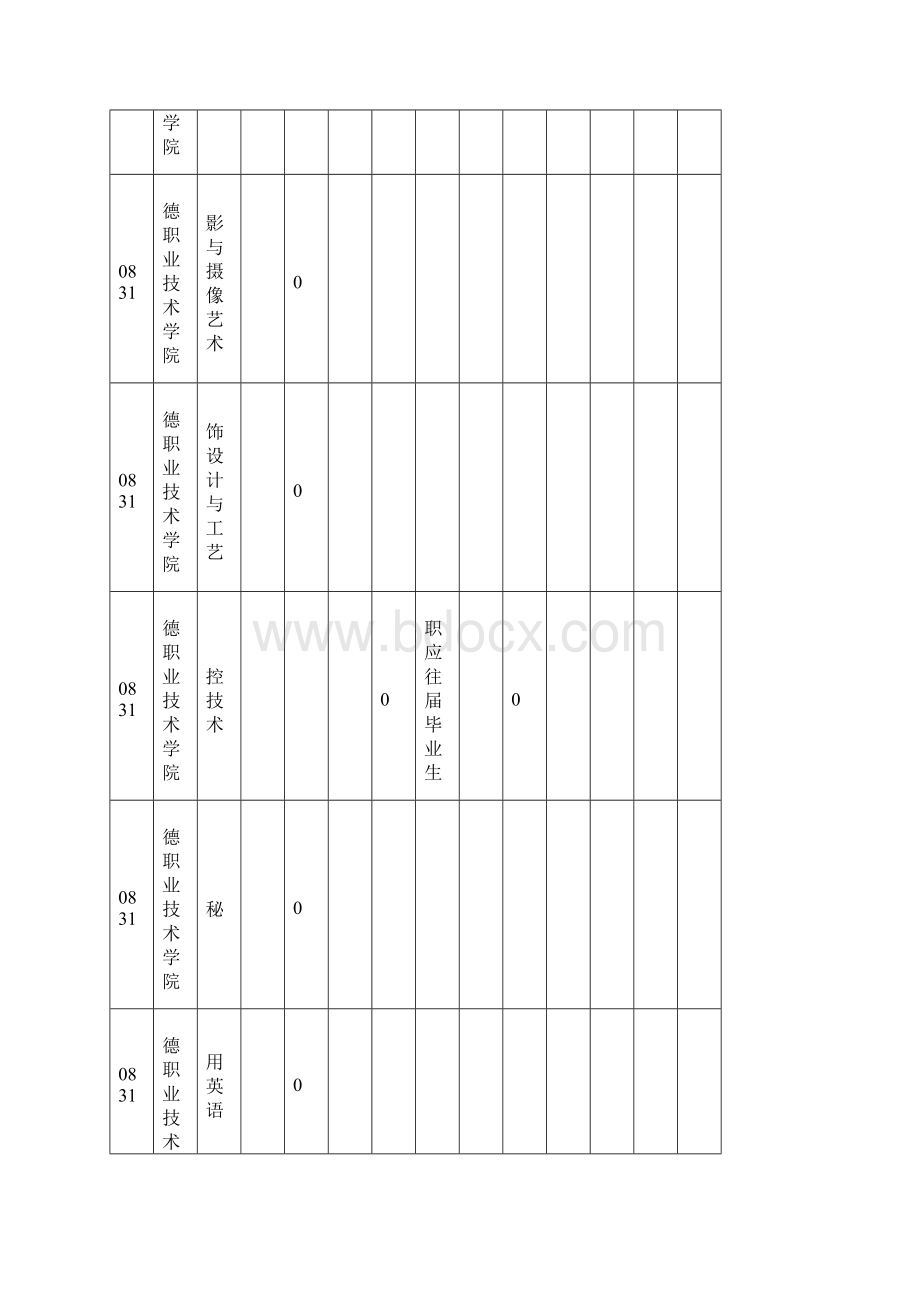 高等职业院校自主招生试点工作附件1Word文档下载推荐.docx_第3页