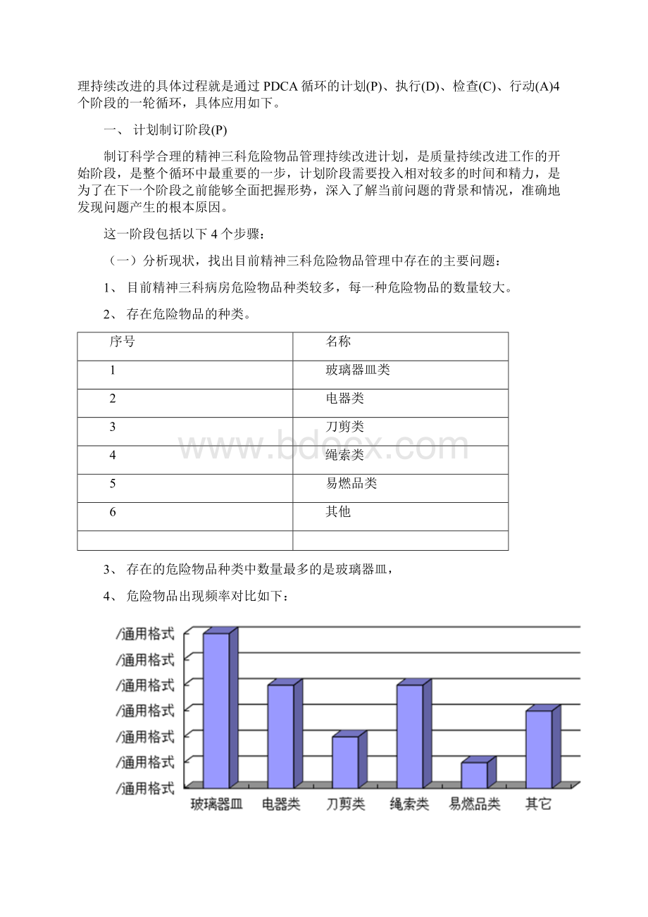 精神三科PDCA案例.docx_第2页