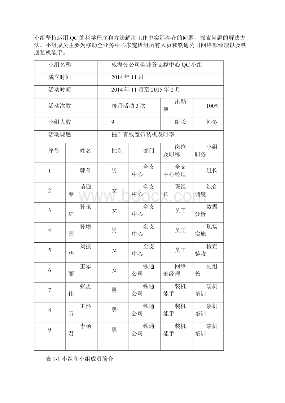 省内优秀QC成果报告通信行业Word文档下载推荐.docx_第2页