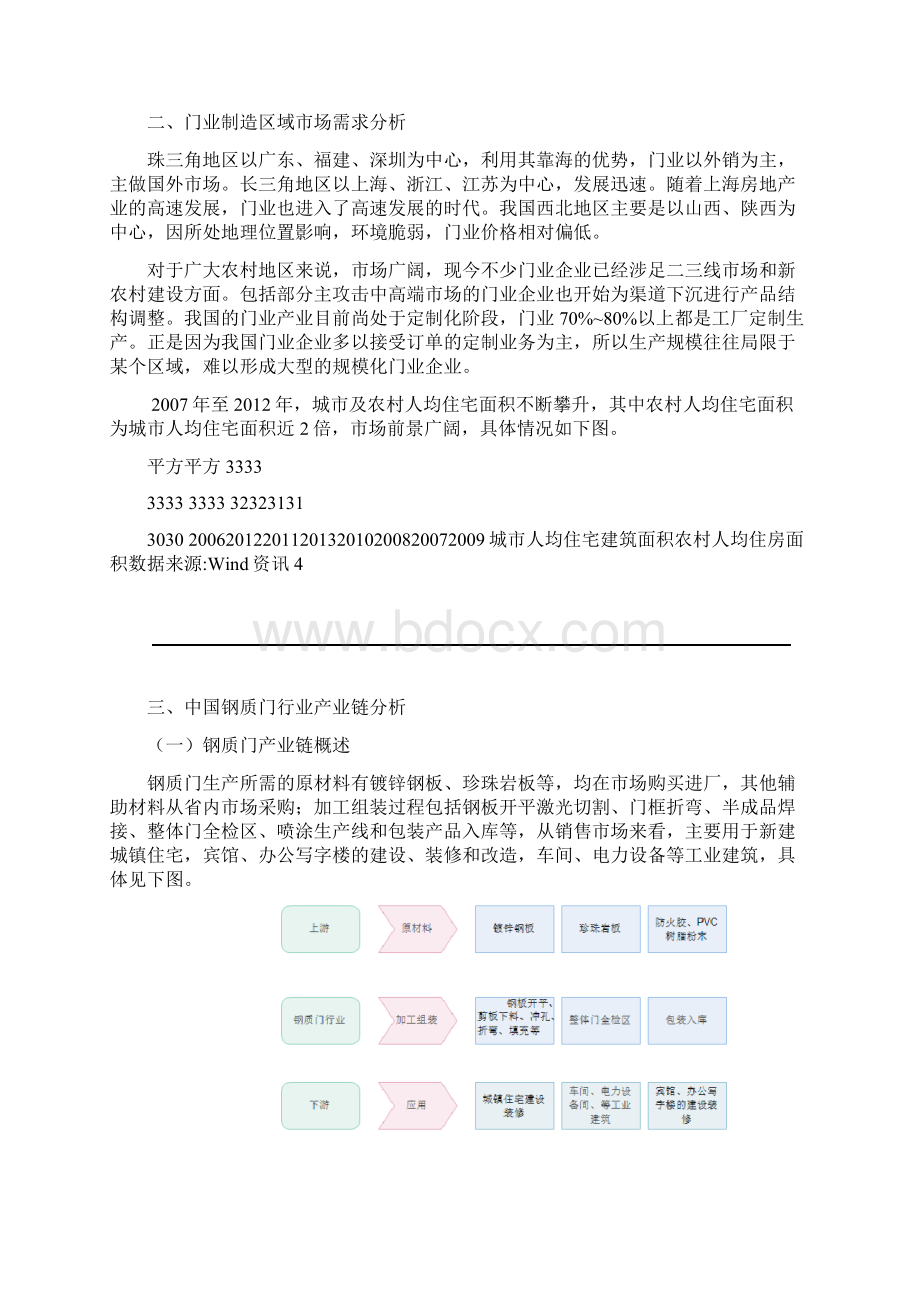 中国门业行业分析报告.docx_第3页