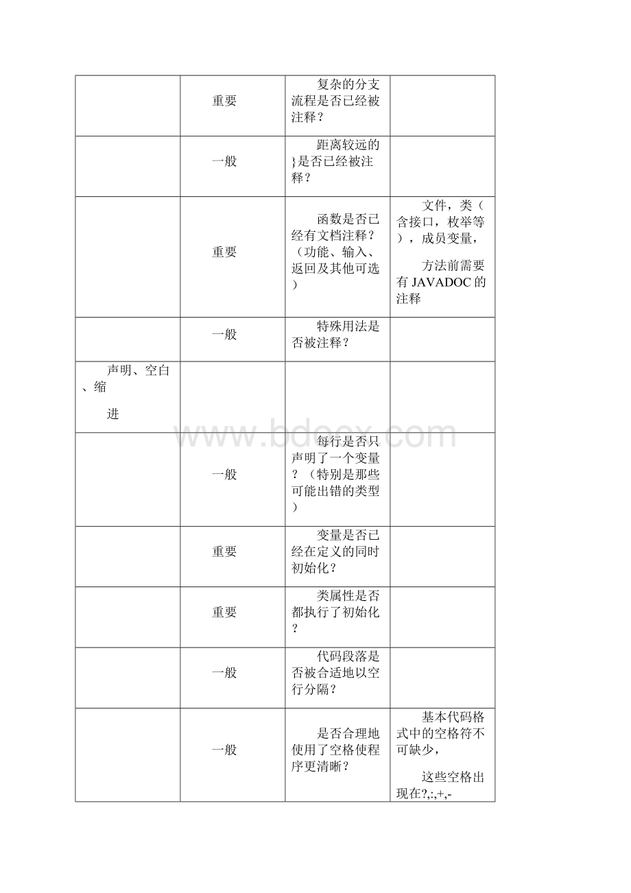 代码审计报告3文档格式.docx_第3页