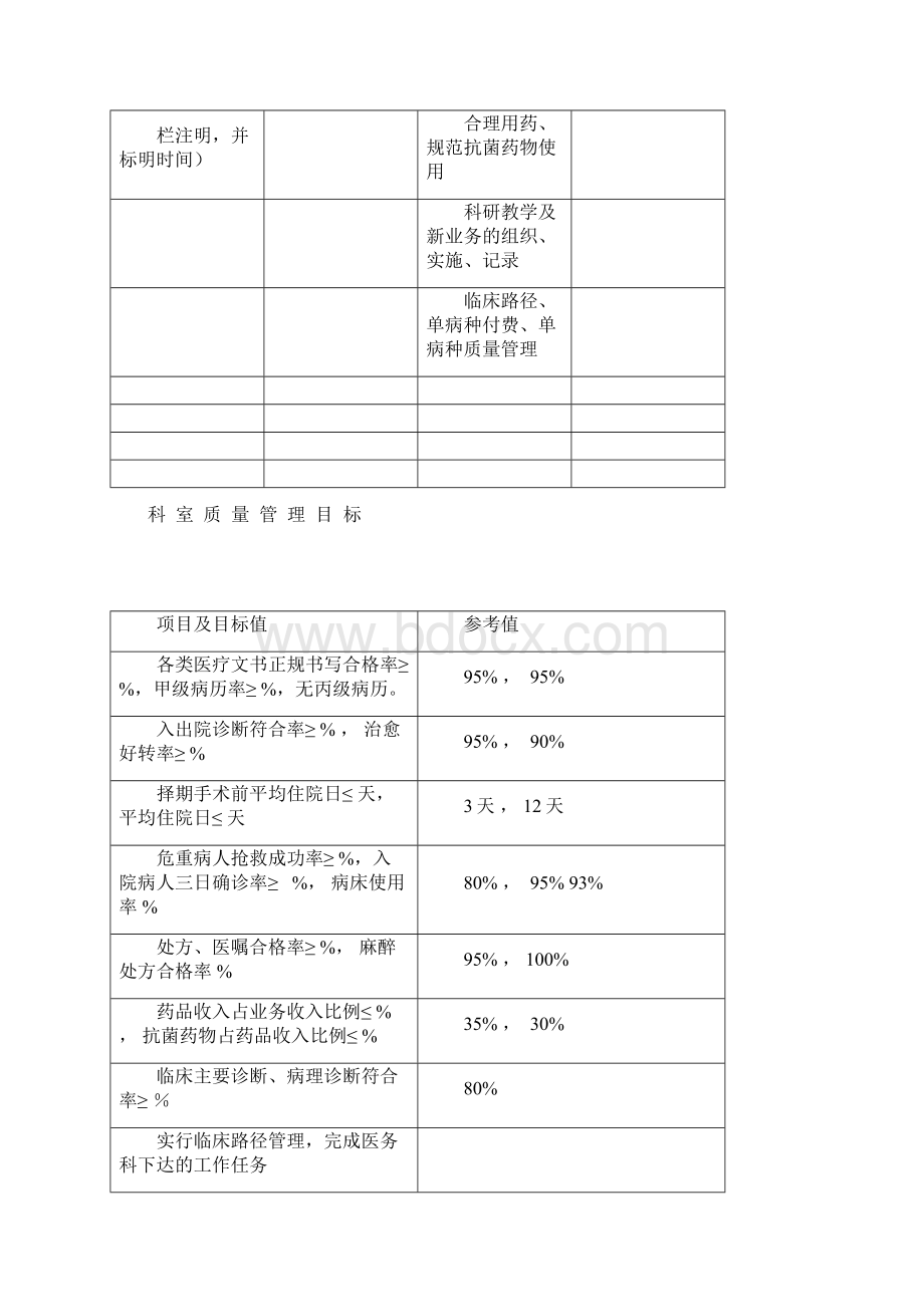 临床科室医疗质量管理记录册doc 104页Word文件下载.docx_第3页