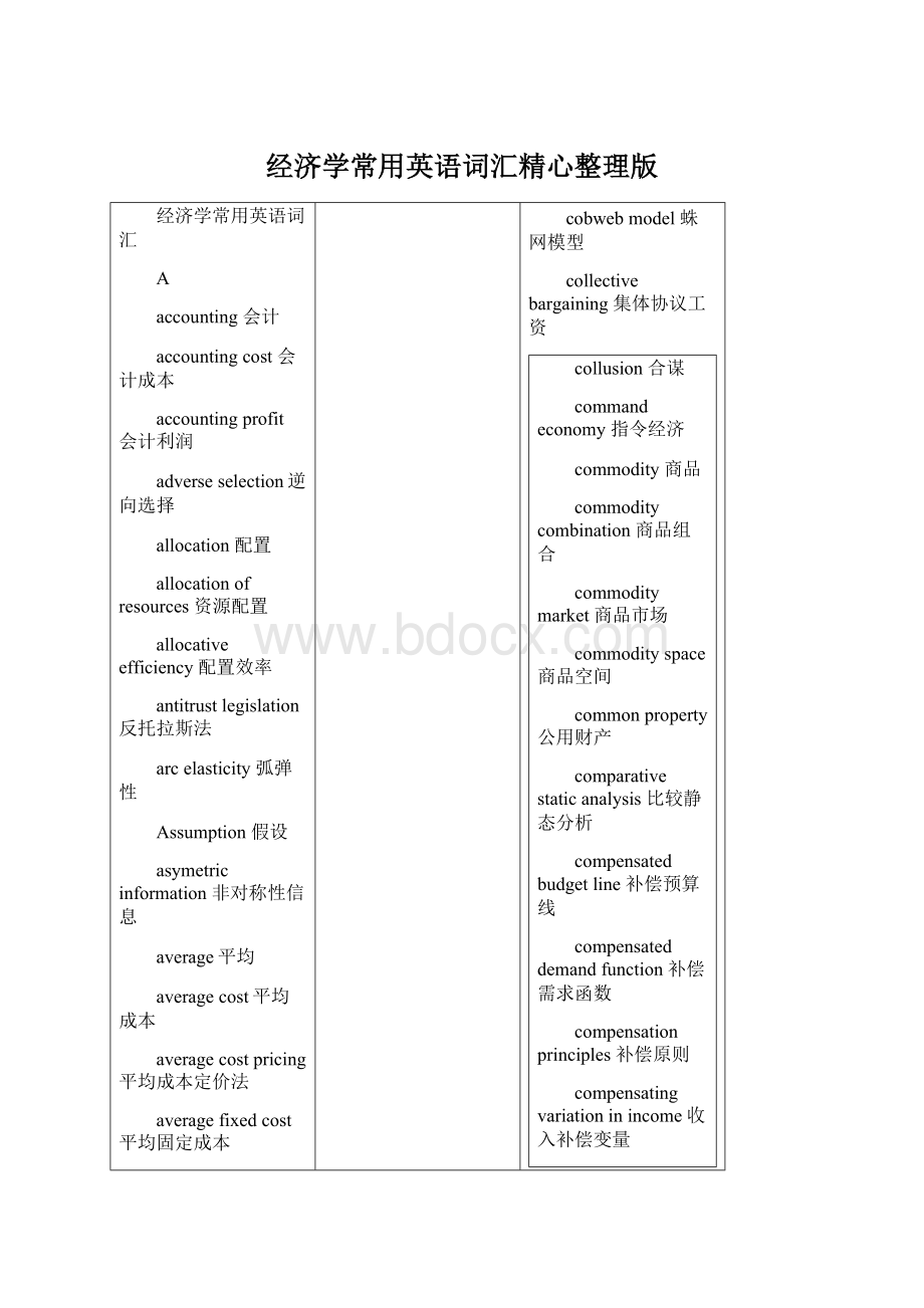 经济学常用英语词汇精心整理版.docx