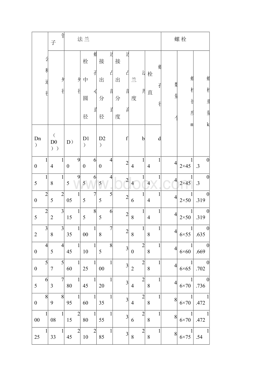 平焊法兰尺寸说课讲解.docx_第3页